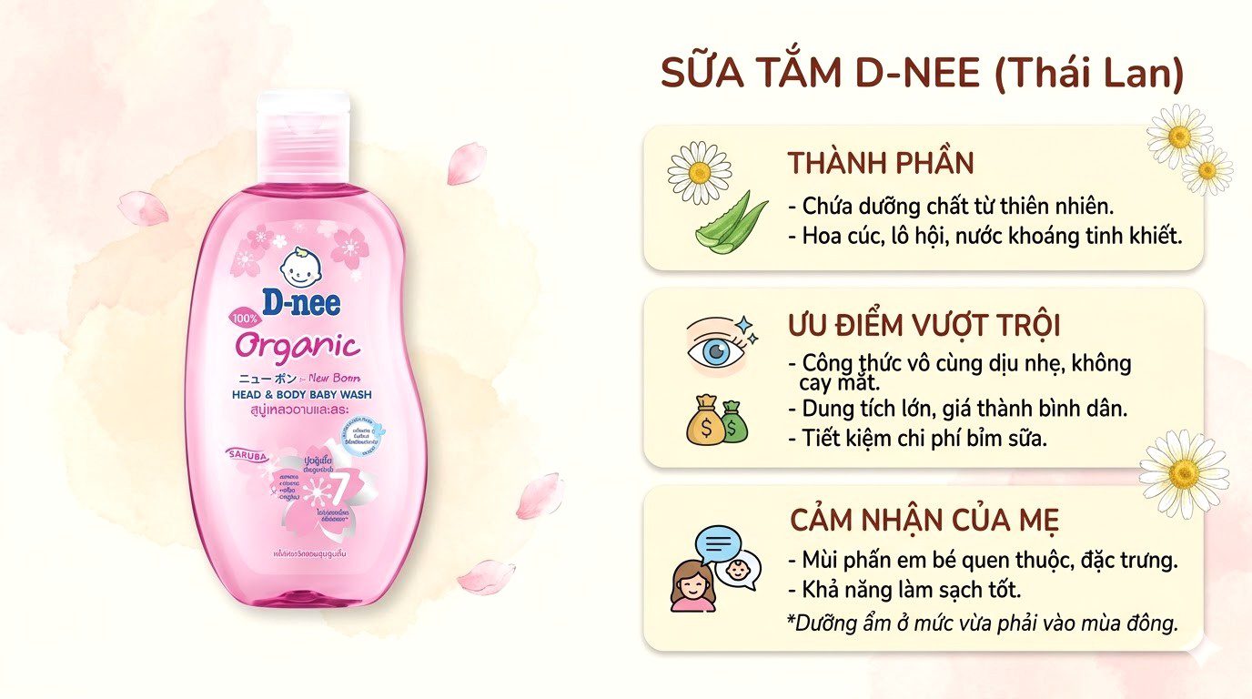 Sữa tắm D-nee (Thái Lan)