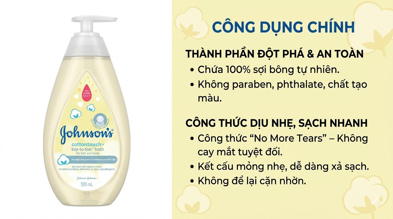 Sữa tắm Johnson's Baby Cotton Touch