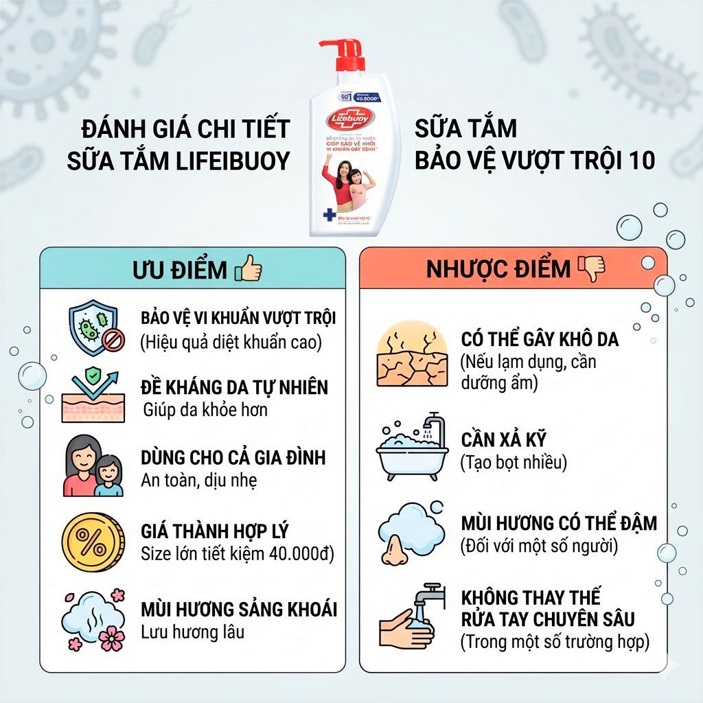 ưu nhược điểm của sữa tắm lifebuoy